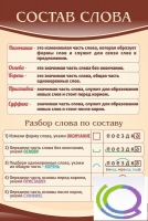 Стенд "Состав слова" - «globural.ru» - Брянск