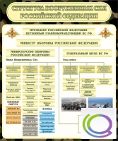 Стенд "Структура вооруженных сил РФ" (вариант 1) - «globural.ru» - Брянск