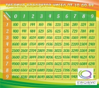 Стенд "Таблица квадратов" - «globural.ru» - Брянск