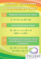 Стенд "Законы сложения и умножения чисел" - «globural.ru» - Брянск