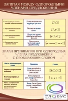 Стенд "Запятая между однородными членами предложения" - «globural.ru» - Брянск