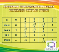 Стенд "Значения тригонометрических функций острых углов" - «globural.ru» - Брянск