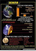 Комплект таблиц по астрономии "Планеты солнечной системы" - «globural.ru» - Брянск
