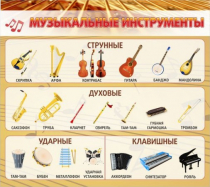 Стенд "Музыкальные инструменты" - «globural.ru» - Брянск