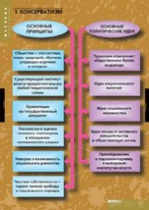 История. Политические течения XVIII-XIX в (комплект таблиц) - «globural.ru» - Брянск