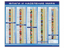 Стенд "Флаги и население мира" (вариант 1) - «globural.ru» - Брянск