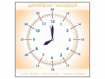 Панно демонстрационное маркерное "Циферблат часовой" - «globural.ru» - Брянск