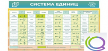 Стенд "Система единиц" - «globural.ru» - Брянск