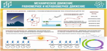 Стенд "Механическое движение" - «globural.ru» - Брянск