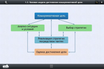 Интерактивные курсы. Русский язык 7 класс. Базовый - «globural.ru» - Брянск