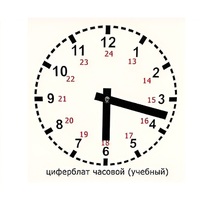 Часовой циферблат раздаточный - «globural.ru» - Брянск