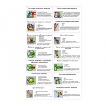Комплект демонстрационных моделей механизмов КДММ-1 - «globural.ru» - Брянск