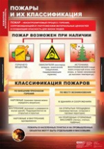 ОБЖ Пожарная безопасность (комплект таблиц) - «globural.ru» - Брянск