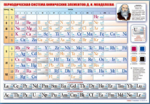 Стенд "Периодическая система химических элементов Д.И. Менделеева" (вариант 1) - «globural.ru» - Брянск