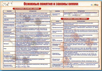 Стенд "Основные понятия и законы химии" - «globural.ru» - Брянск