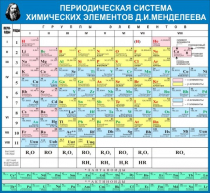 Стенд "Таблица Д.И. Менделеева" - «globural.ru» - Брянск