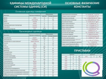 Стенд "Основные единицы величин" - «globural.ru» - Брянск