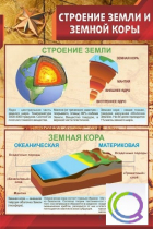 Стенд "Строение земли и земной коры" (вариант 1) - «globural.ru» - Брянск