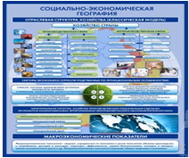 Стенд "Физическая география. Отраслевая структура" - «globural.ru» - Брянск