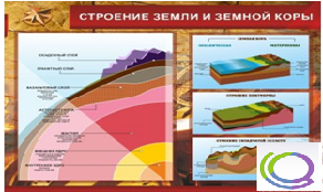 Стенд "Строение земли и земной коры" (вариант 2) - «globural.ru» - Брянск