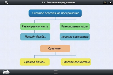 Интерактивные курсы. Русский язык 5 класс. Базовый - «globural.ru» - Брянск