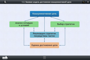 Интерактивные курсы. Русский язык 7 класс. Базовый - «globural.ru» - Брянск